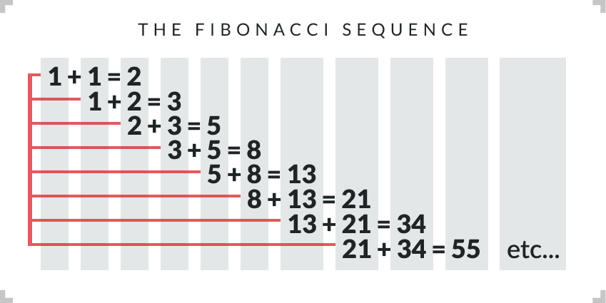 phương pháp đặt cược theo chiến thuật fibonacci